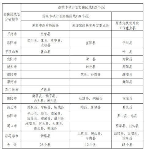 2022年湖南地方专项计划学校名单及录取分数线（含地方专项录取规则解读）-高考100