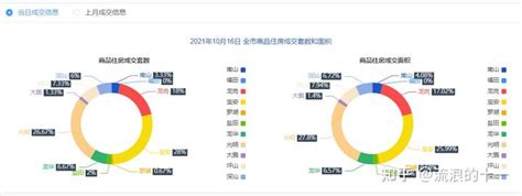 2021年深圳各区新房成交数据分析：宝安、龙岗成交量领先__财经头条
