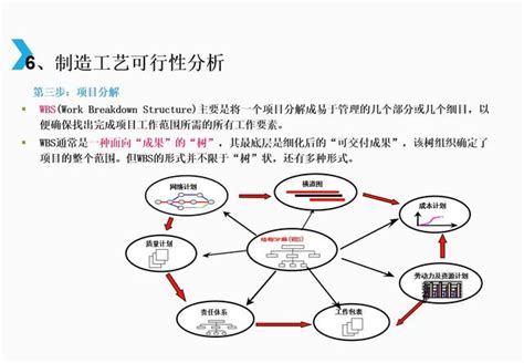 项目管理过程五个阶段（汽车项目流程八个阶段） | 大商梦