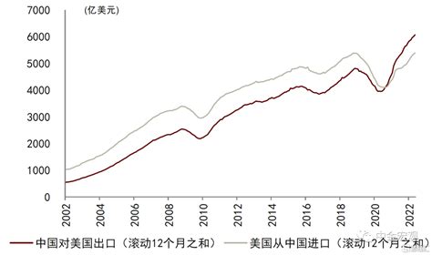 中国对美出口数据的迷思__财经头条