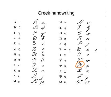 希腊字母手写体怎么写好看？