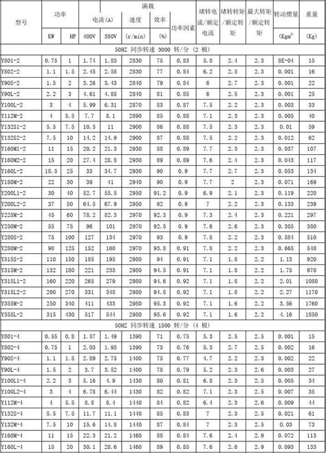Y系列电机|电动电机|电机|电机选型资料|Y系列普通电机