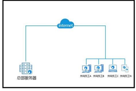 Windows Server 2019 WEB和FTP服务器的配置方法_Windows_IDC91站长网
