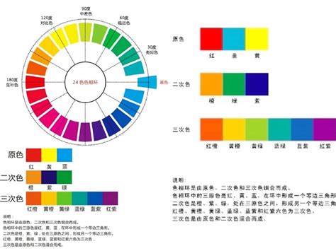 世界上最高级的配色色彩搭配知识学_廉飞-站酷ZCOOL