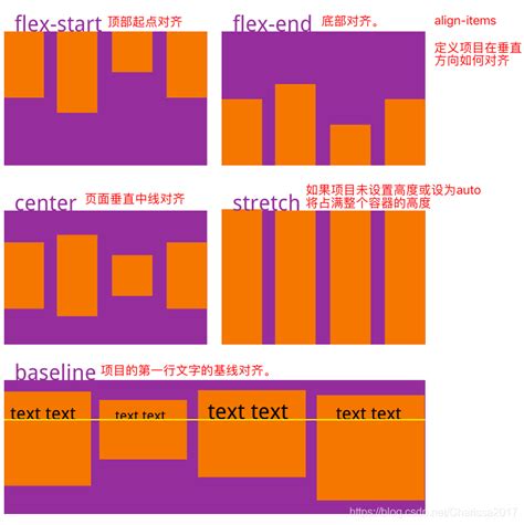 css的Grid布局_css grid 整体右对齐-CSDN博客