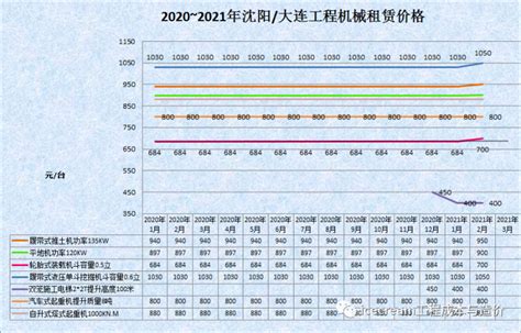 2020年~2021年2月辽宁省人材机信息价格动态-造价信息-筑龙工程造价论坛
