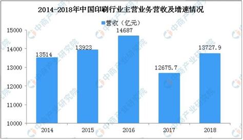 2018年中国造纸行业经营数据分析及2019年市场预测 纸业网 资讯中心