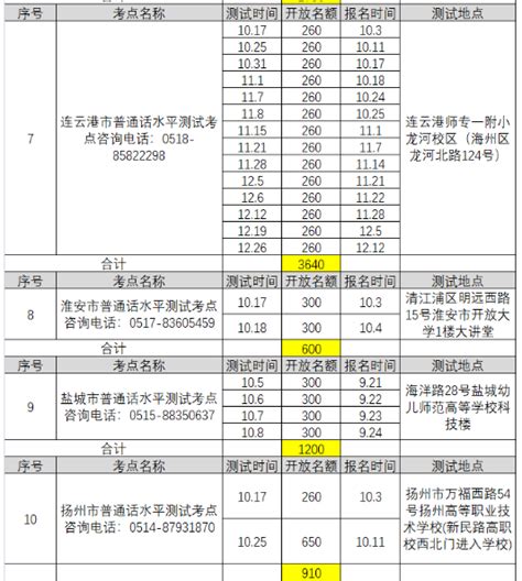 2021年江苏普通话考试时间安排【已公布】