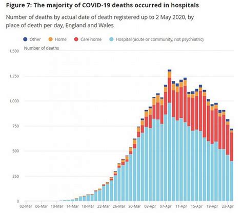 英格兰地区的新冠死亡率(IFR)，已降至流感2倍的水平。不过，请不要理解为这完全是因为病毒毒性的下降；疫苗、药物、医生经... - 雪球