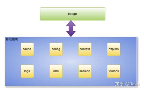 原创文章：WebApi接口开发实例，搭建和部署WebApi接口|C/S框架网