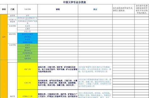 中国大学专业分类(官方版)
