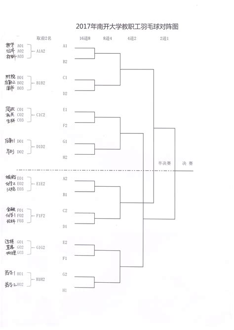 2018羽毛球亚锦赛签表对阵名单 国羽首轮对阵详情-闽南网
