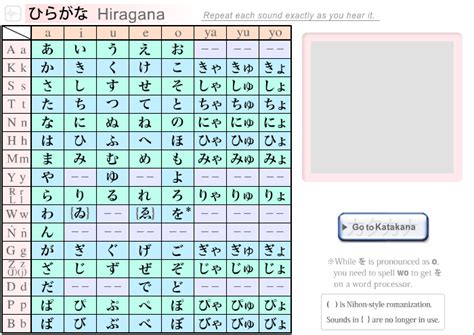 日语五十音图发音表