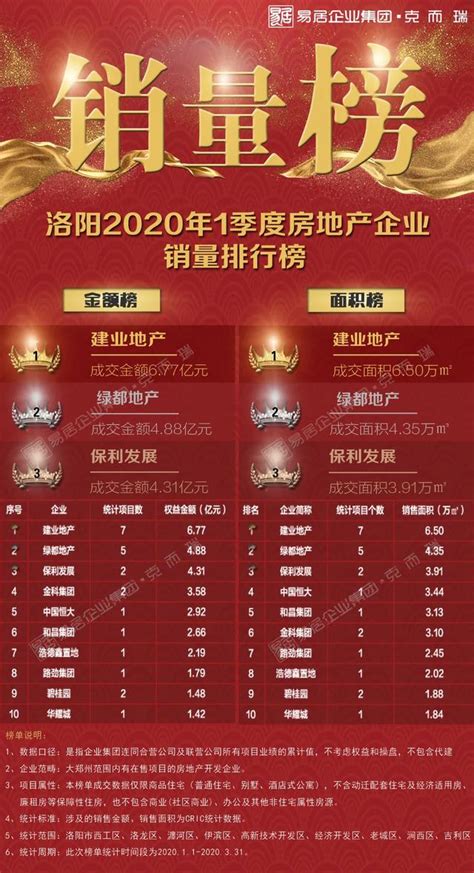 2023洛阳企业100强榜单出炉 | 附榜单