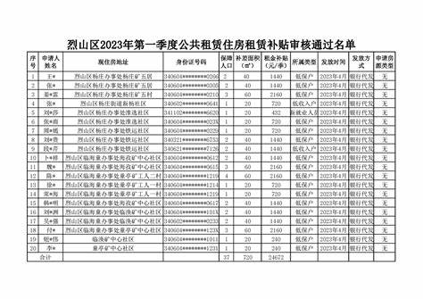 2024年审核廉租房什么时间