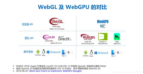 WebGPU图形编程（1）：建立开发环境 - 知乎