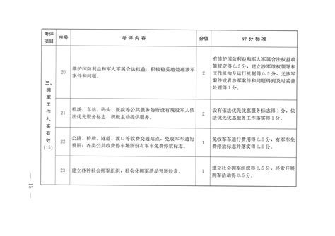 深圳市召开创建新一届全国和省级双拥模范城（区）检查考评工作抽签会 - 广东省退役军人事务厅