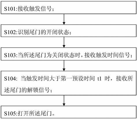 玻璃門開后無法回正