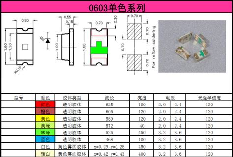 SMD 0603-0603粉色 LED封装器件-广东台宏光电科技有限公司