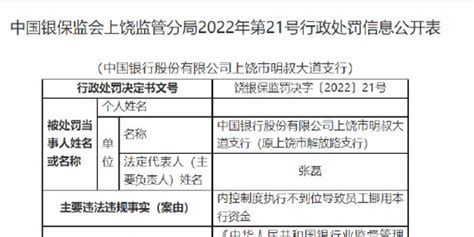 中国银行一支行被罚30万：内控制度执行不到位导致员工挪用本行资金_手机新浪网