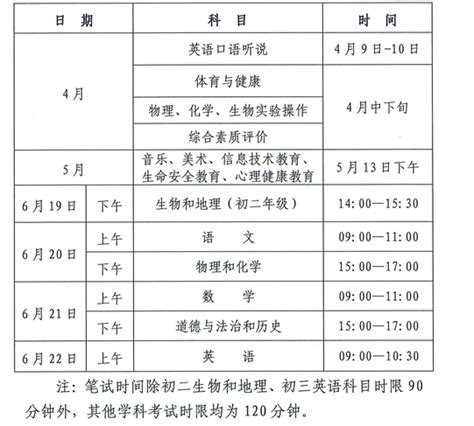 2022武汉中考分数线预测_就业前景_教育资讯_湖北中专网