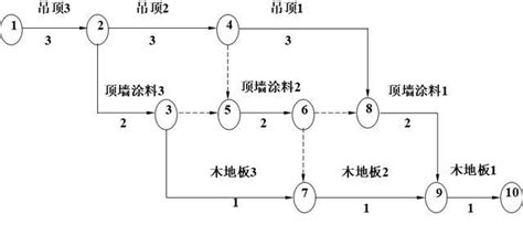 某双代号网络计划如图1所示,其关键线路有()条_一级建造师题库_帮考网