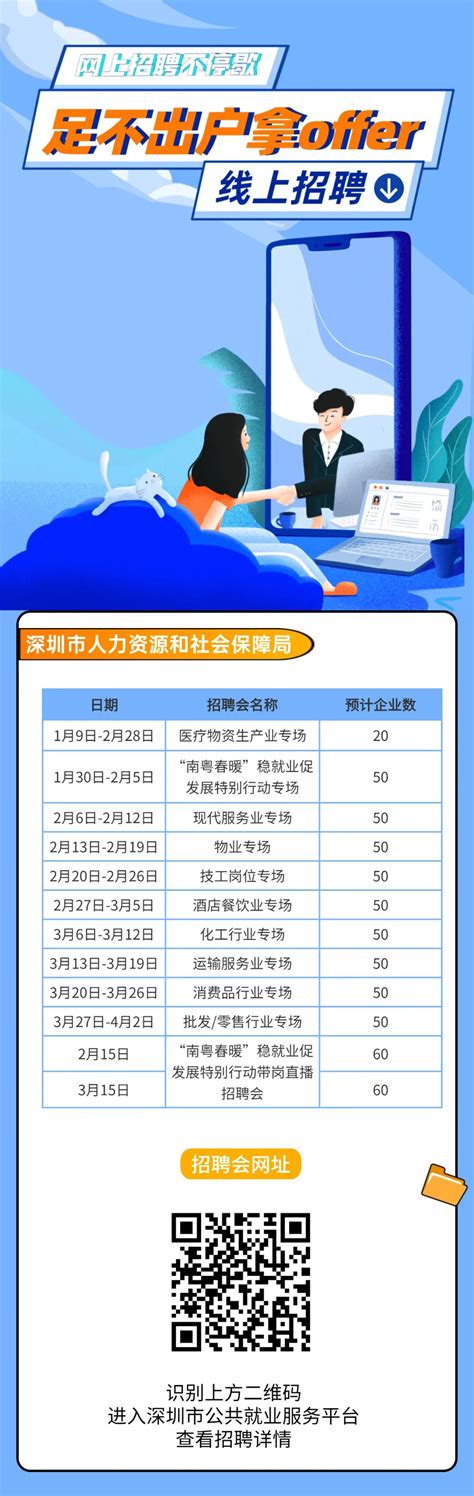2023年1月—3月期间深圳市和各区招聘信息汇总