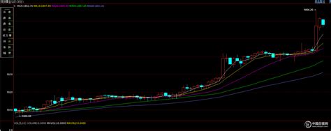 上海华通铂银：白银连刷三道关口，黄金不甘示弱再创9年新高__财经头条