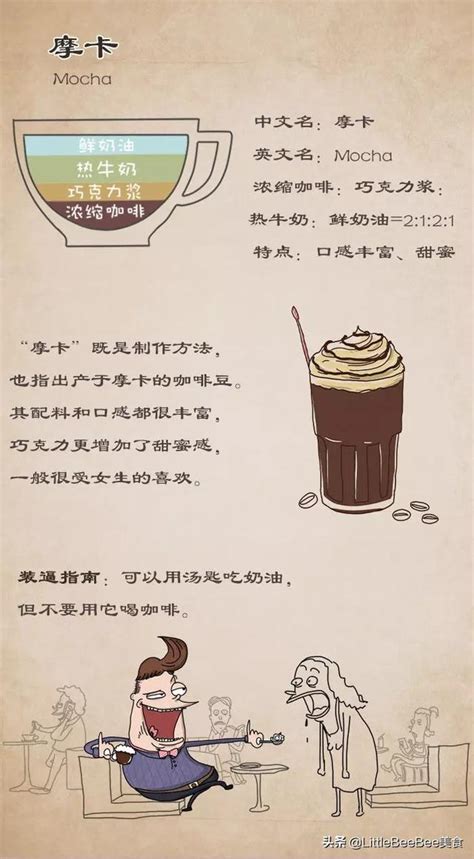 一张图秒看懂咖啡：拿铁、卡布奇诺、玛奇朵、摩卡的区别 | 咖啡奥秘