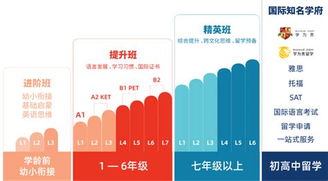 广州会计培训机构排行榜-排行榜123网