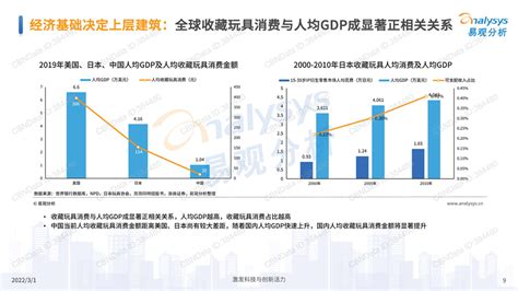 2018年中国玩具行业市场现状及发展前景预测【图】_智研咨询