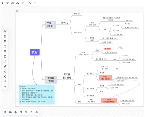 贾府人物关系图图片