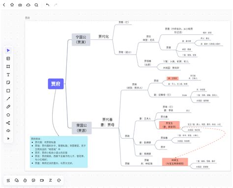 《红楼梦》里的贾府多大？多奢华？太太小姐们在家里坐车、坐轿|贾府|轿夫|贾母_新浪新闻