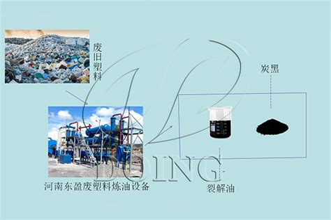 再生产品_河南丰达再生能源科技有限公司