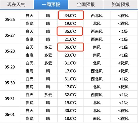 北京今日最高气温34℃、阵风六级！明后两天更热_北京日报网