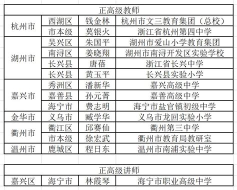 十大口碑较好的中小学教育机构排行_培训排行榜