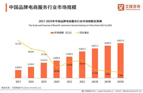 如何打造外贸独立站品牌,如何打造全球独立站-出海帮