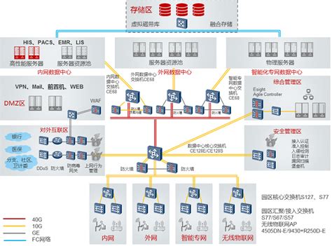 中国移动联合中兴通讯完成Cloud SPN算网融合试点 - 中兴 — C114通信网