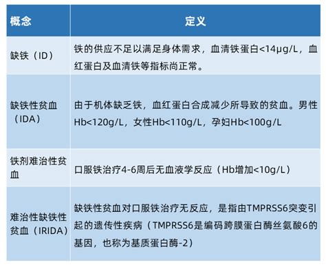 肺结核的临床表现