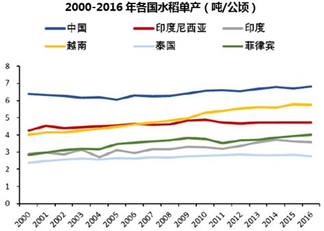 2018年中国水稻行业种植面积及产量占比（图）_观研报告网