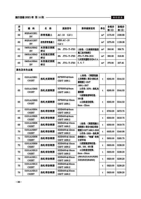 滁州市2022年7月份建设工程材料市场价格信息_滁州市住房和城乡建设局