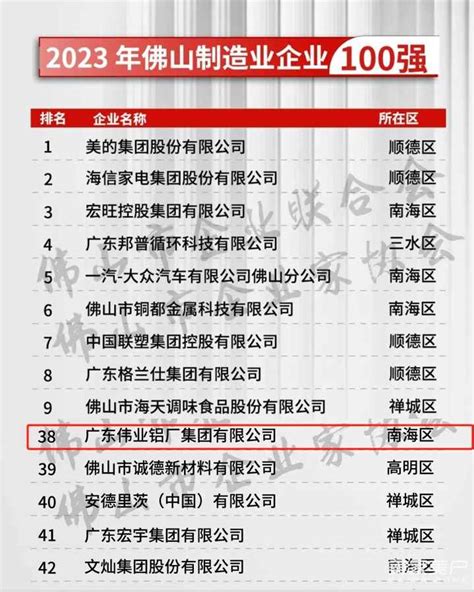 伟业集团荣登佛山100强企业三大榜单，彰显佛山制造硬核实力_门窗家居行业门户信息网站