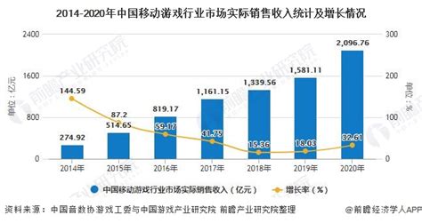 2020年中国游戏行业发展现状分析 市场规模稳步增长、游戏自研能力日益提高_前瞻趋势 - 前瞻产业研究院