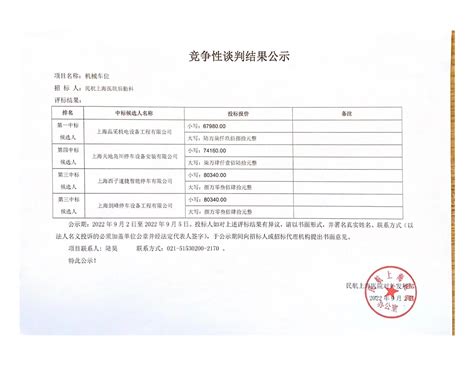 包含民航总医院代诊挂号服务检查报告专人解读，病情心中有数的词条