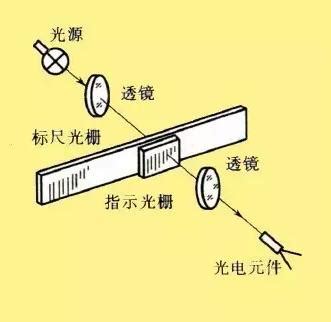 松下激光位移传感器的工作原理和用途_上海会通自动化科技发展有限公司
