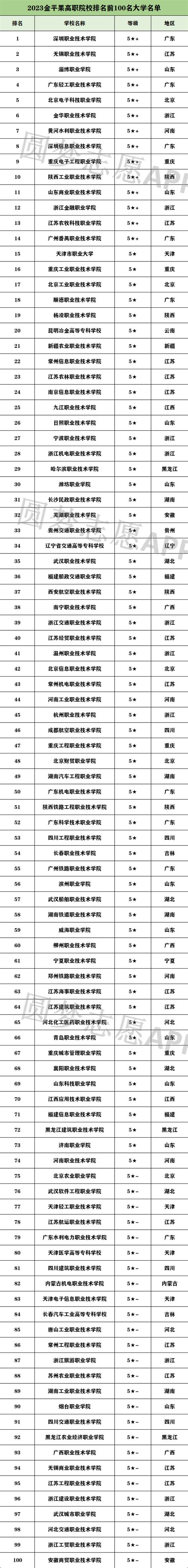 湖南工业大学专科毕业论文模板图片-正版模板下载400159937-摄图网