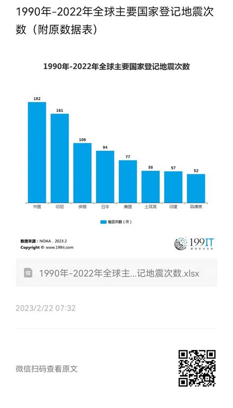 2021年中国共发生5级以上地震20次，造成直接经济损失106.5亿元[图]_智研咨询
