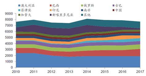 2021年中国锂矿储量多少？锂矿储量一览_问答求助-三个皮匠报告