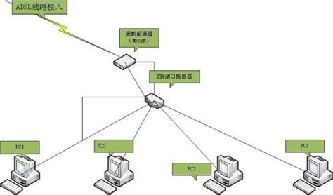 Cisco Packet Tracer入门--三层交换机局域网搭建+DHCP配置教程 – 源码巴士