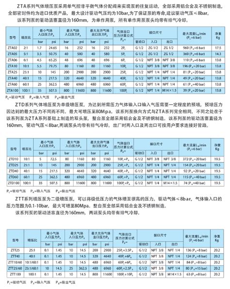 上海勇霸10 30kg中压气体压缩机 全无油氩气、氮气增压机-阿里巴巴